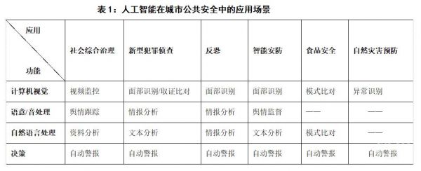 人工智能与保安（人工智能与社会治安）