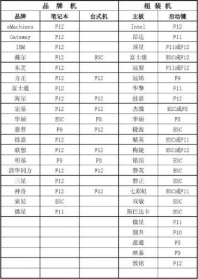 启动电脑快捷键（启动电脑快捷键是哪个）