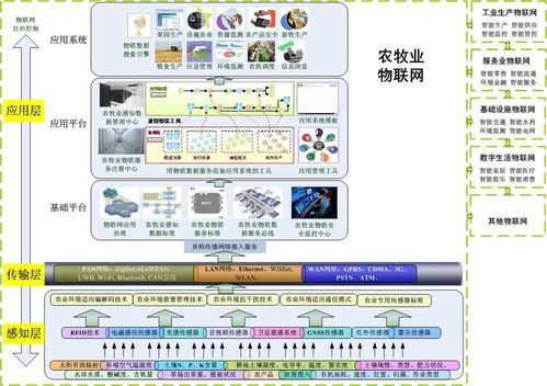 农业物联网师资培训（农业物联网架构及关键技术）