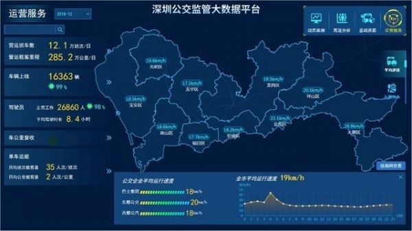 深圳交通信息网站(深圳交通服务平台)-图2 深圳交通信息网站(深圳交通服务平台)-图2