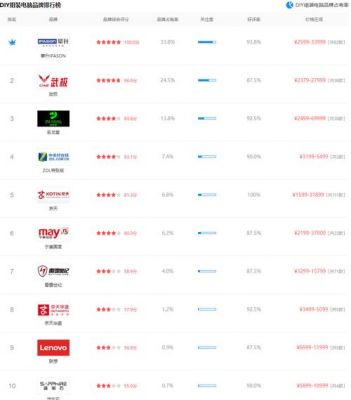 国产四大组装电脑(十大组装电脑品牌排行)-图1 国产四大组装电脑(十大组装电脑品牌排行)-图1