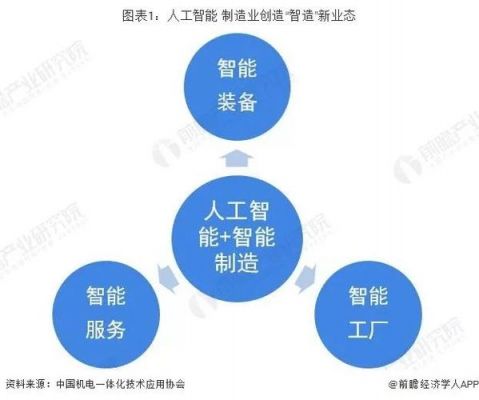人工智能和工业制造（人工智能和工业制造的关系）