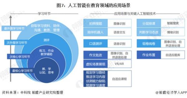 人工智能的网络传输（人工智能网络应用）