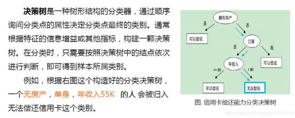 饭店决策树人工智能(人工智能决策树算法应用)-图1 饭店决策树人工智能(人工智能决策树算法应用)-图1
