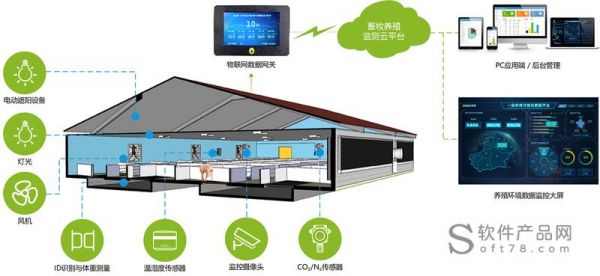 物联网智能牧场（物联网畜牧养殖管理系统）