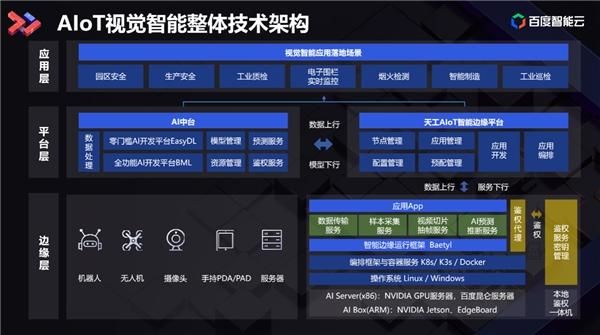 麒麟物联网（麒麟物联网统一管理平台）