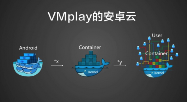云端智能路径（云端功能）