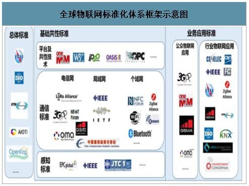 欧洲窄带物联网标准（窄带物联网和物联网的区别）