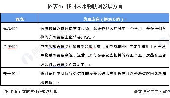 物联网研究背景及意义（物联网的研究方向有哪些）