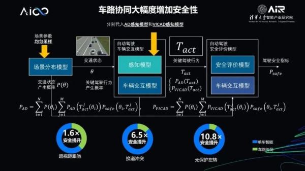 自动驾驶是人工智能么(自动驾驶技术主要是依靠什么人工智能技术?)-图1 自动驾驶是人工智能么(自动驾驶技术主要是依靠什么人工智能技术?)-图1