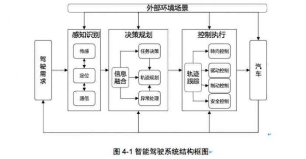 自动驾驶是人工智能么(自动驾驶技术主要是依靠什么人工智能技术?)-图2 自动驾驶是人工智能么(自动驾驶技术主要是依靠什么人工智能技术?)-图2
