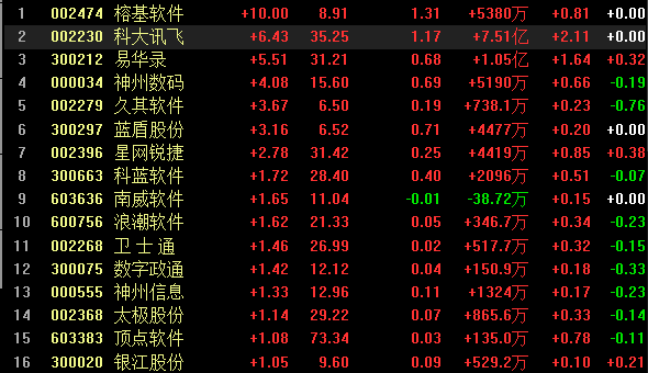 神舟电脑股票行情（神舟概念股票）