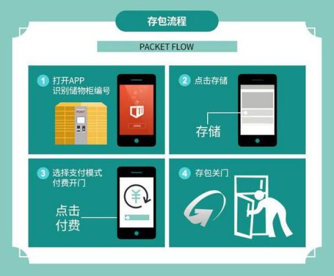 物联网扫码支付(物联网扫码支付系统)-图3 物联网扫码支付(物联网扫码支付系统)-图3