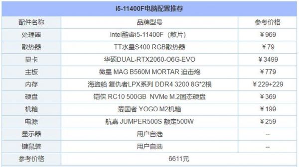 3a大作电脑配置（3a大作电脑配置要多少钱）