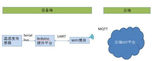 php和物联网（物联网属于web30吗）