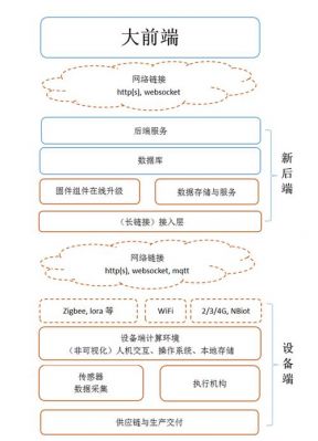 php和物联网(物联网属于web30吗)-图2 php和物联网(物联网属于web30吗)-图2