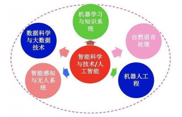 人工智能技术特点(人工智能技术特点不包括)-图2 人工智能技术特点(人工智能技术特点不包括)-图2