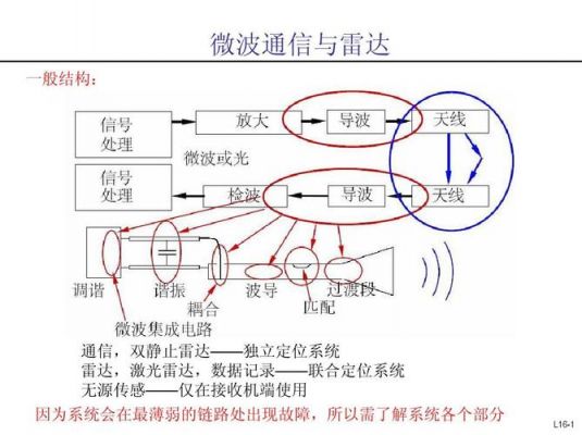 微波通信原理(微波通信原理与应用)-图1 微波通信原理(微波通信原理与应用)-图1
