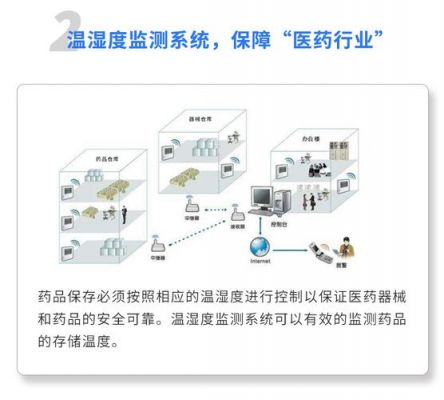 温度湿度iot物联网（物联网 温度）