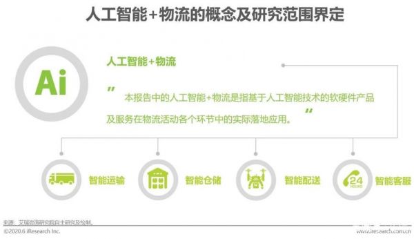 供应链人工智能(人工智能在供应链中的应用)-图2 供应链人工智能(人工智能在供应链中的应用)-图2