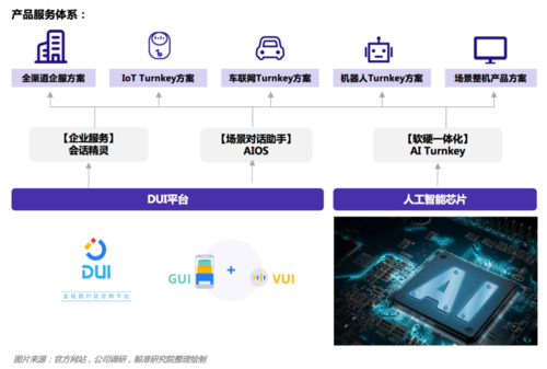 供应链人工智能(人工智能在供应链中的应用)-图3 供应链人工智能(人工智能在供应链中的应用)-图3