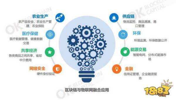 物联网区块链云服务平台(面向物联网的区块链共识机制综述)-图3 物联网区块链云服务平台(面向物联网的区块链共识机制综述)-图3