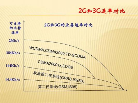 三的通信（3g通信的主要特征数字语音）