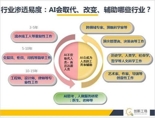 人工智能成功事例（人工智能成功事例简短）