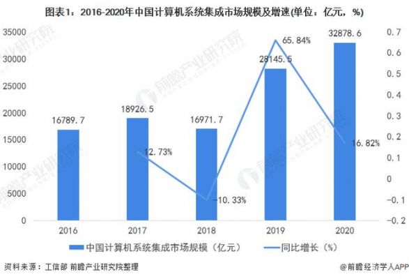 2016电脑市场占有率(2020年电脑市场行情)-图1 2016电脑市场占有率(2020年电脑市场行情)-图1