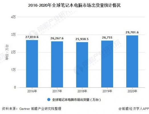 2016电脑市场占有率(2020年电脑市场行情)-图3 2016电脑市场占有率(2020年电脑市场行情)-图3