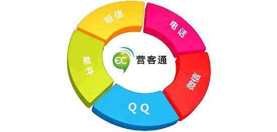 EC企业即时通信软件(ec软件怎么样)-图2 EC企业即时通信软件(ec软件怎么样)-图2