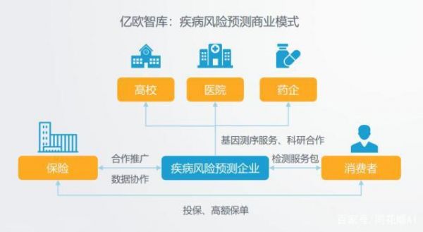 人工智能分辨疾病症状（人工智能疾病风险预测）