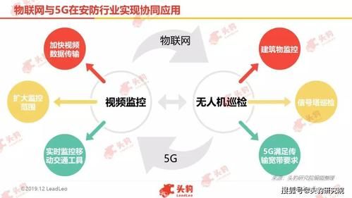 物联网安防行业现状（物联网安防系统行业背景）