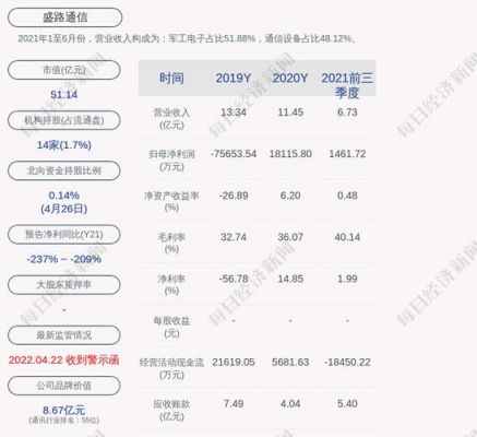 盛路通信目标价（盛路通信业绩）