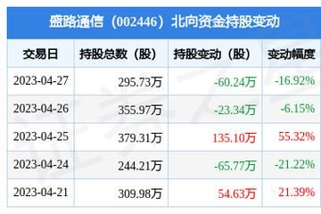 盛路通信目标价（盛路通信业绩）-图2