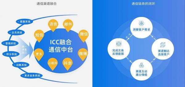 协同通信商务领航(协同通信app)-图3 协同通信商务领航(协同通信app)-图3