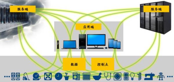 物联网制作视频(物联网制作视频教程)-图2 物联网制作视频(物联网制作视频教程)-图2