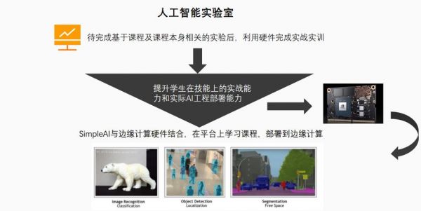 人工智能实训平台(人工智能实训平台功能)-图1 人工智能实训平台(人工智能实训平台功能)-图1