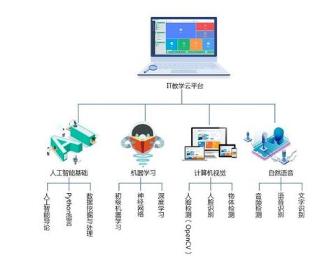 人工智能实训平台(人工智能实训平台功能)-图2 人工智能实训平台(人工智能实训平台功能)-图2