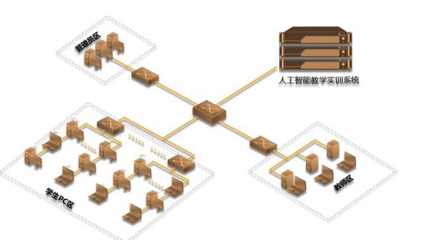 人工智能实训平台(人工智能实训平台功能)-图3 人工智能实训平台(人工智能实训平台功能)-图3