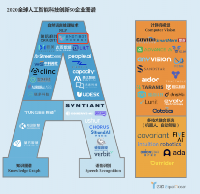 有哪些人工智能产品和平台(人工智能相关app)-图3 有哪些人工智能产品和平台(人工智能相关app)-图3