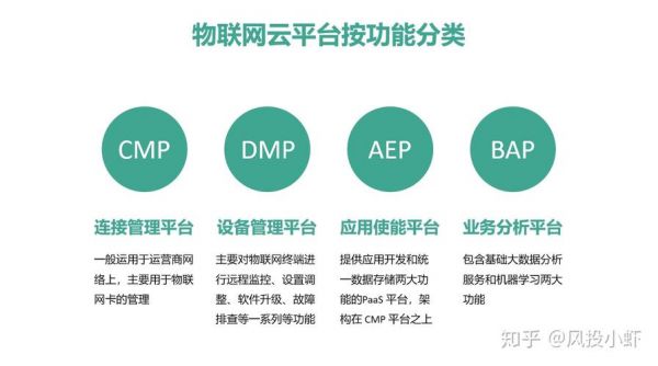 物联网包括app吗（物联网包括app吗知乎）