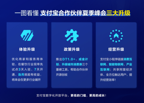 支付宝物联网(支付宝物联网指的是什么)-图3 支付宝物联网(支付宝物联网指的是什么)-图3