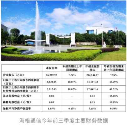 海格通信三季报（海格通信二季度利润）