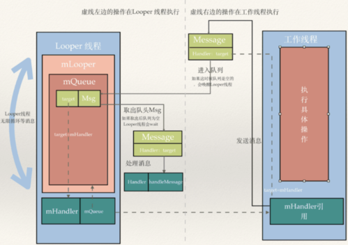 android线程间通信（安卓线程间通信）