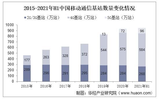 移动通信行业现状（移动通信行业发展前景）