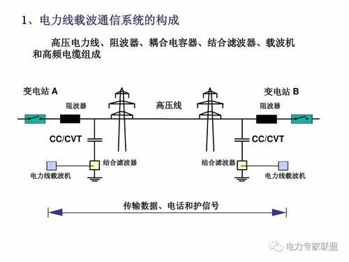 低压电力载波通信（低压配电网电力线载波通信有哪些特点）