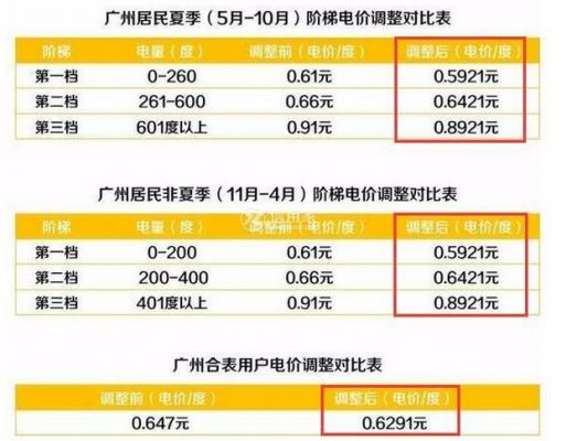 50台电脑一个月电费多少（50台电脑一个月电费多少钱正常）