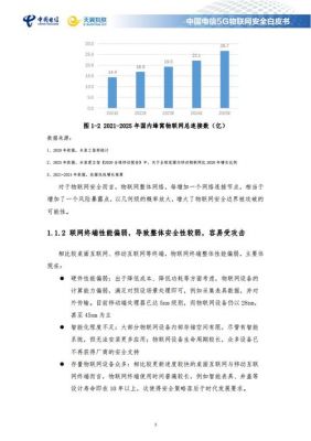 电信物联网白皮书（中国电信物联）