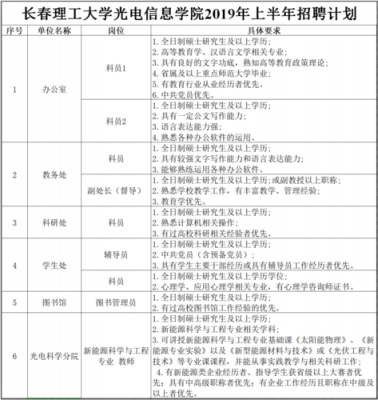 长春通信招聘(长春通信技术学院)-图1 长春通信招聘(长春通信技术学院)-图1